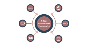 Microservices Frameworks