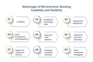 Microservices Architecture