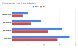 Flutter New Update