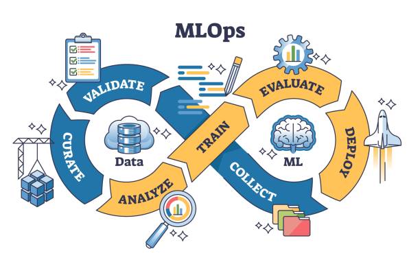 MLOps